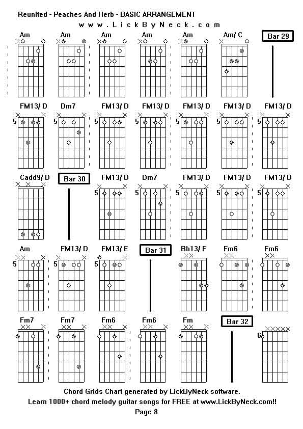 Chord Grids Chart of chord melody fingerstyle guitar song-Reunited - Peaches And Herb - BASIC ARRANGEMENT,generated by LickByNeck software.